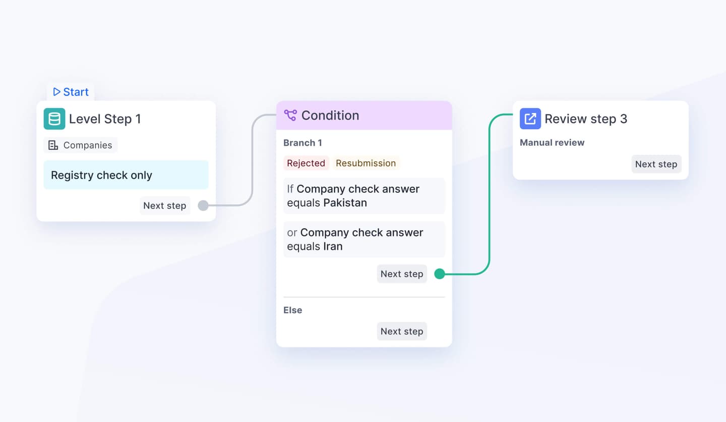 Build the perfect verification flow